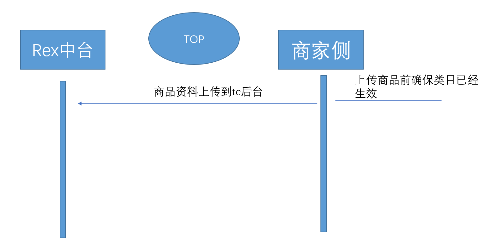 淘宝开放平台 文档中心